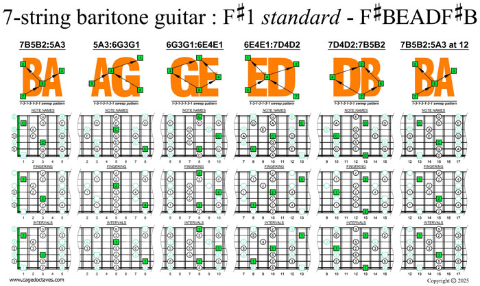 BAGED octaves C pentatonic major scale major (1313131 sweep patterns)